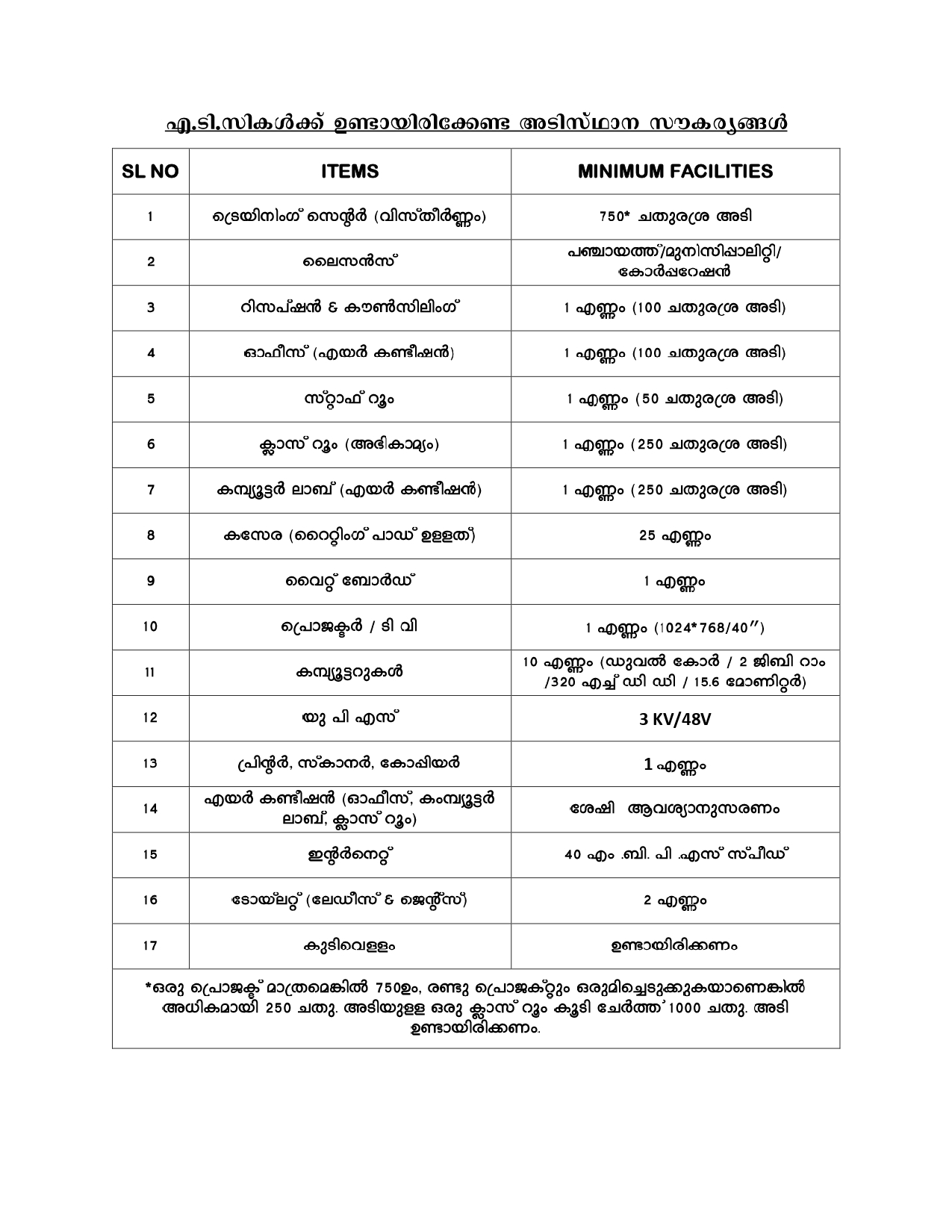 Minimum-Facilities